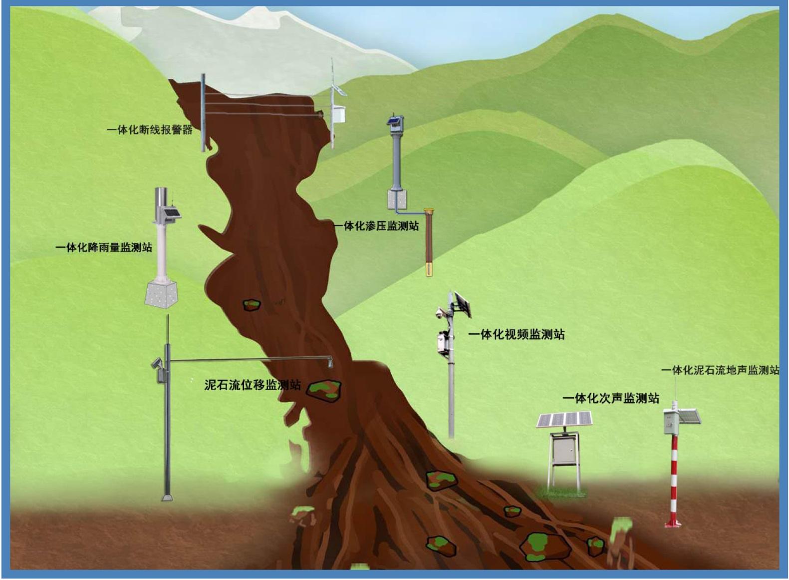 滑坡泥石流地質災害在線監測解決方案