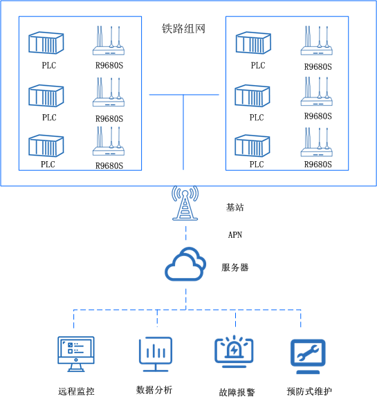 5g全網通路由器