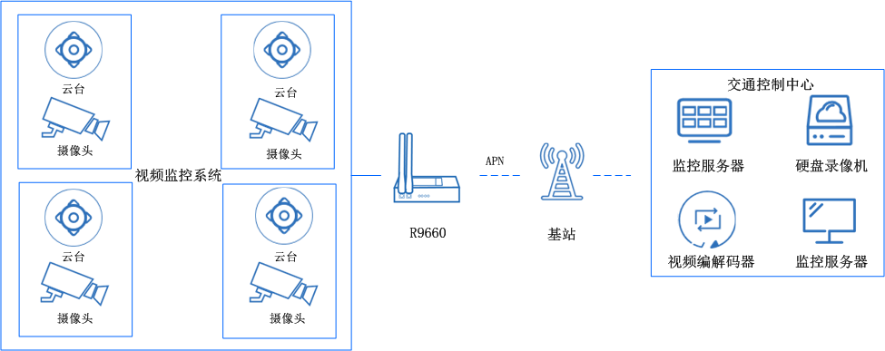 5g全網(wǎng)通路由器