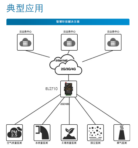 環境在線1.png