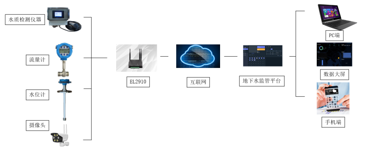 地下水監測.png