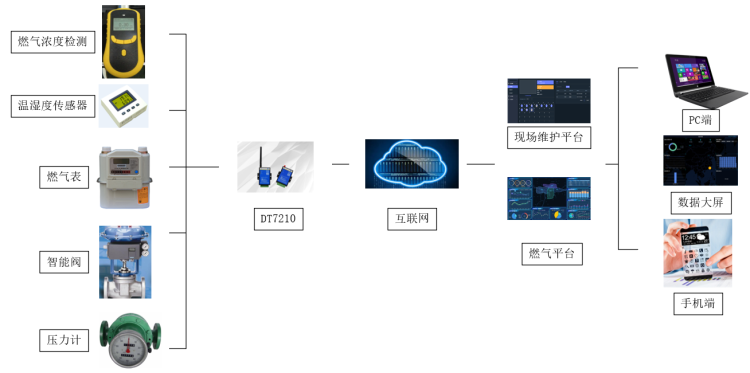 燃氣管道智能在線監測2.png