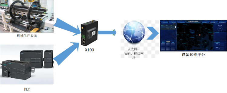 自動化設備遠程監控1.png