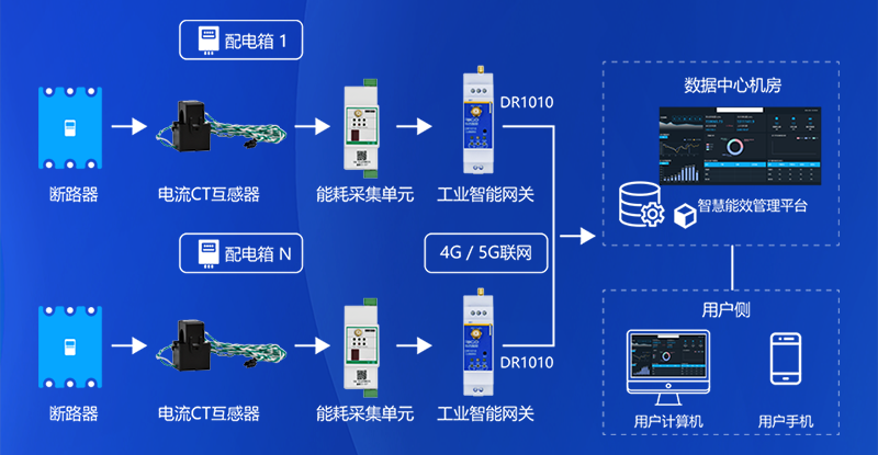 5g工業智能網關
