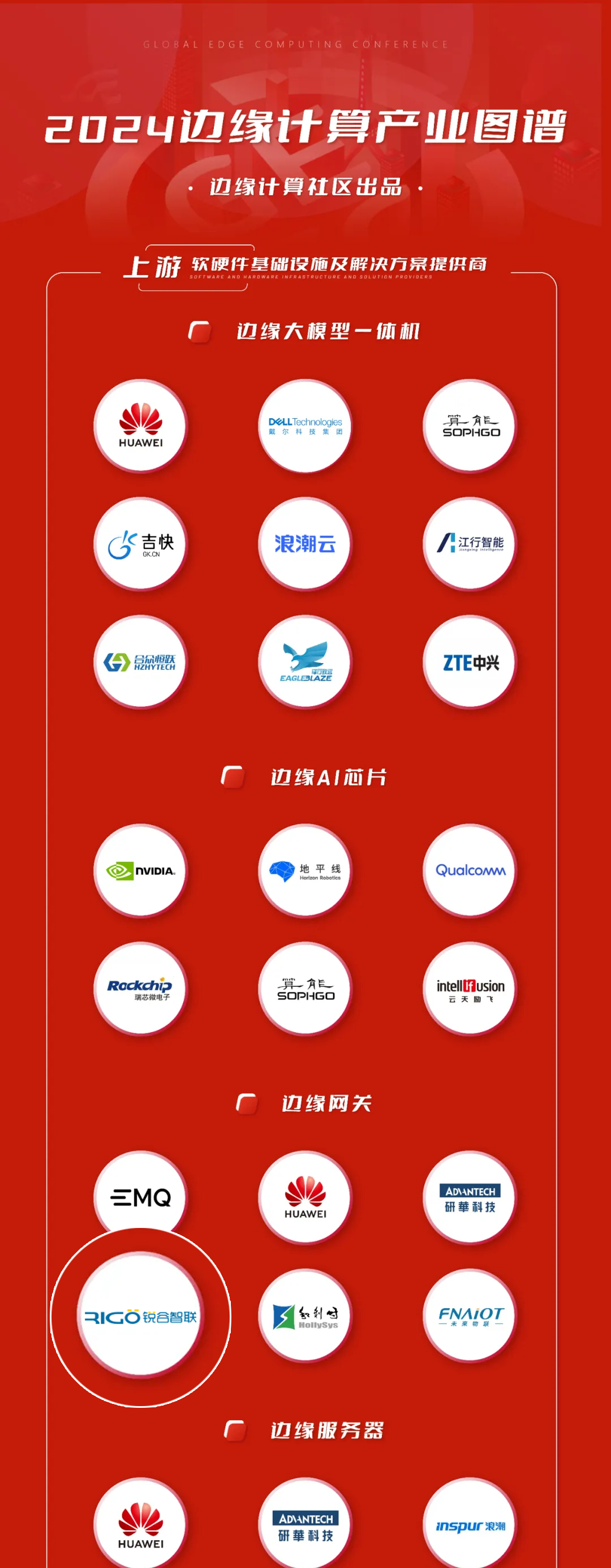 邊緣計算機