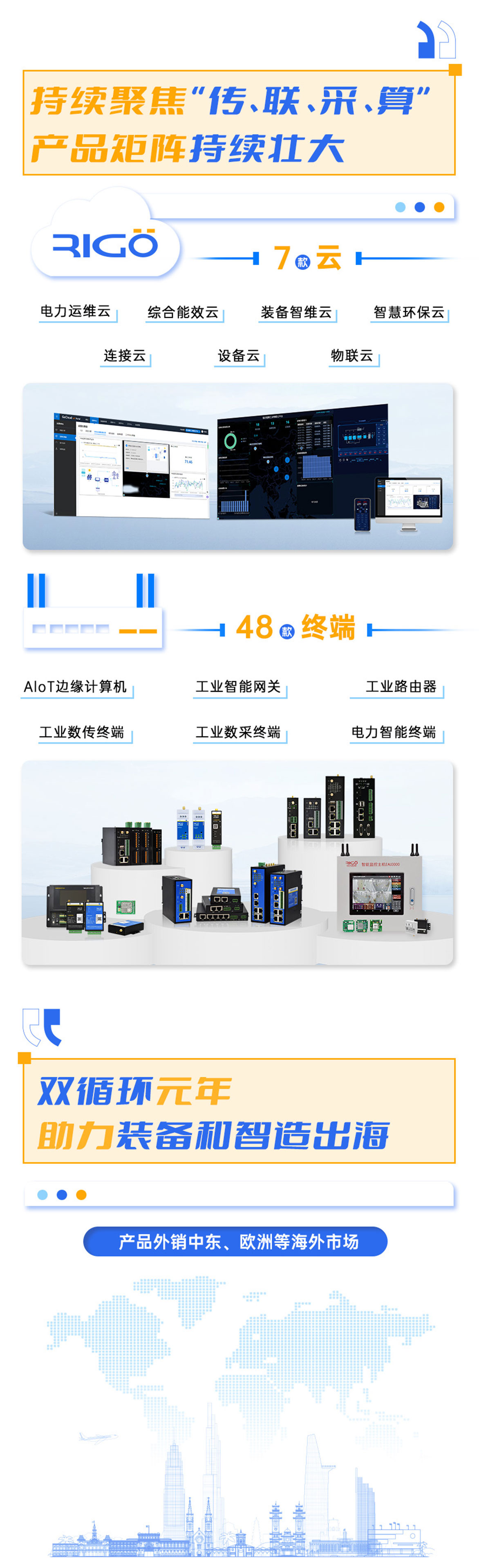 邊緣計算網關