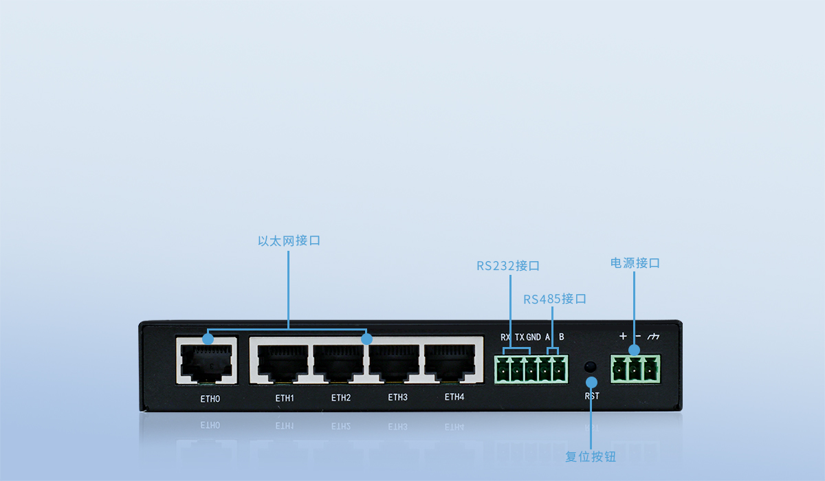 5g全網(wǎng)通路由器