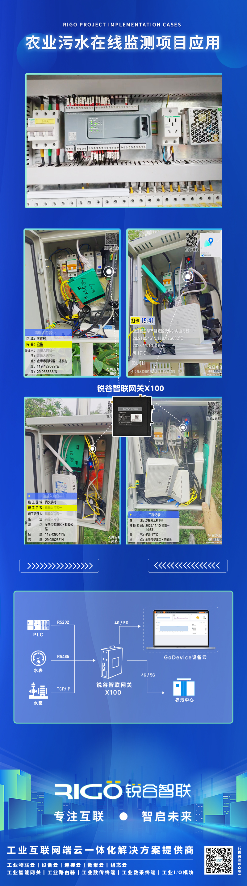 工業網關